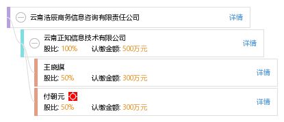 云南浩辰商務(wù)信息咨詢有限責(zé)任公司 專(zhuān)業(yè)商務(wù)信息咨詢服務(wù)的領(lǐng)航者